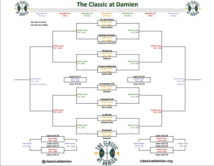 Classic at Damien Platinum Division bracket.